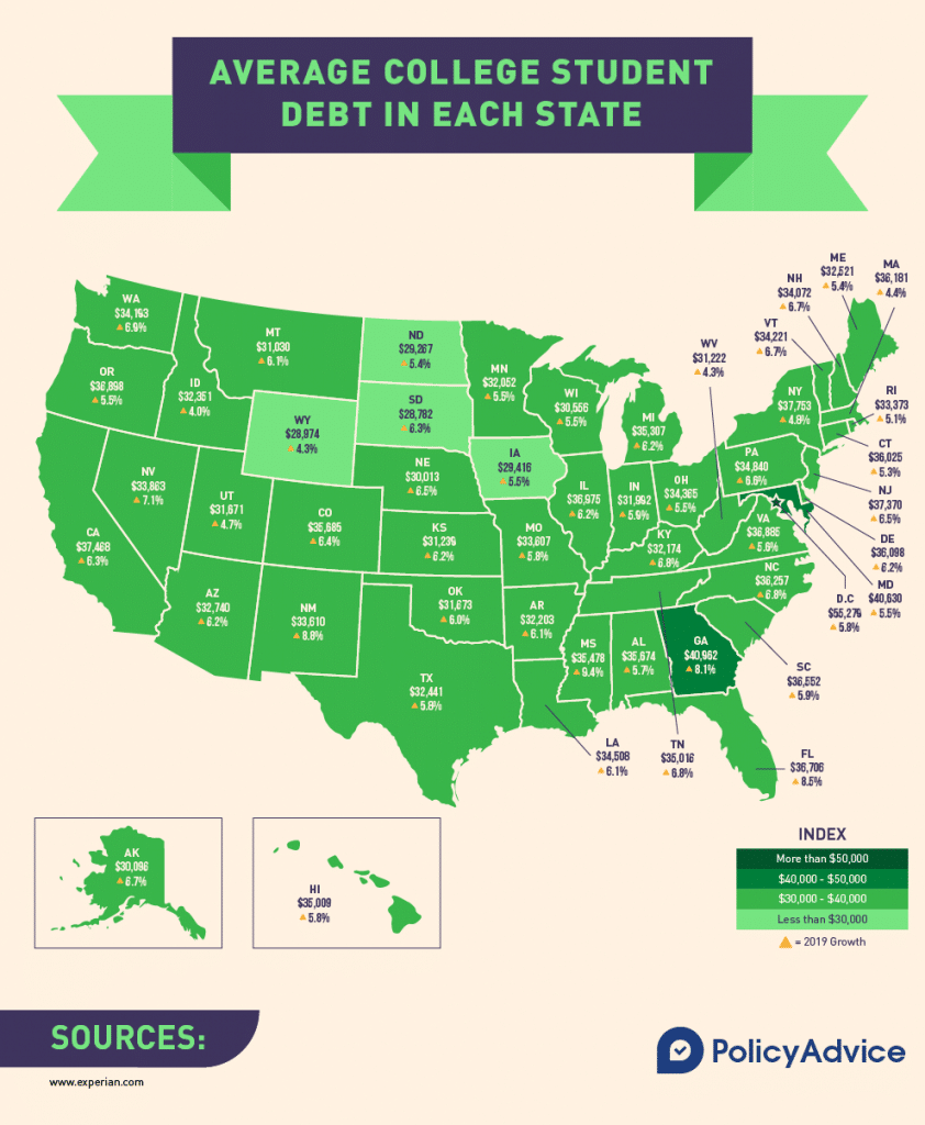 Average student loan per state