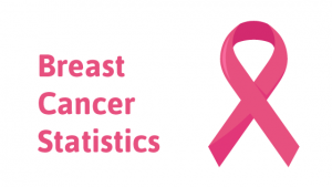 27+ Breast Cancer Statistics and Facts (2023)