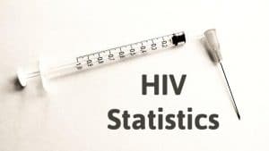 27+ Dreadful Statistics and Facts About HIV (2023)