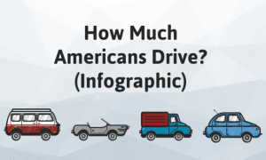 How Much Do Americans Drive? (Infographic)